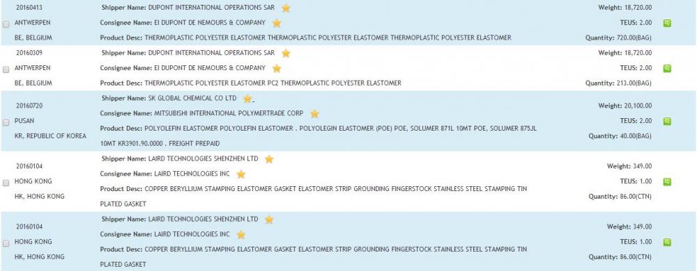 ELASTOMER USA IMPORTAR DADOS