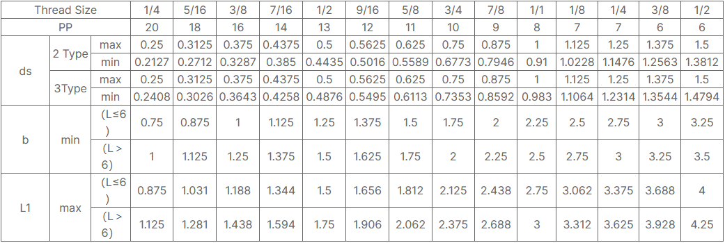 Threaded on Both Ends Studs Double-ended bolt