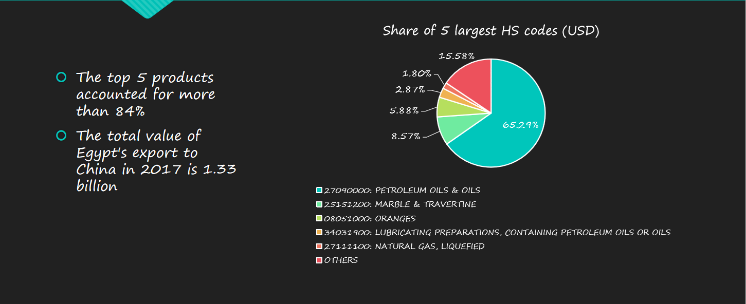 Canada Import Report