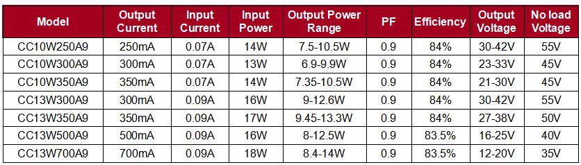 Product parameter list (2)