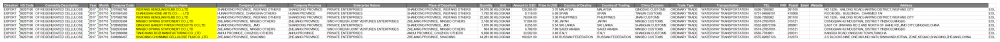 Regenerated cellulose Plates Export Customs Data