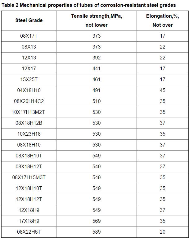 steel tube specification