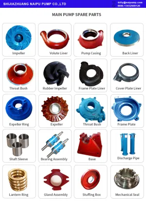 Slurry Pump Casing parts