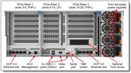 Lenovo ThinkSystem SR860 V3 4U Rack Server: Exploring Preferential Pricing Options