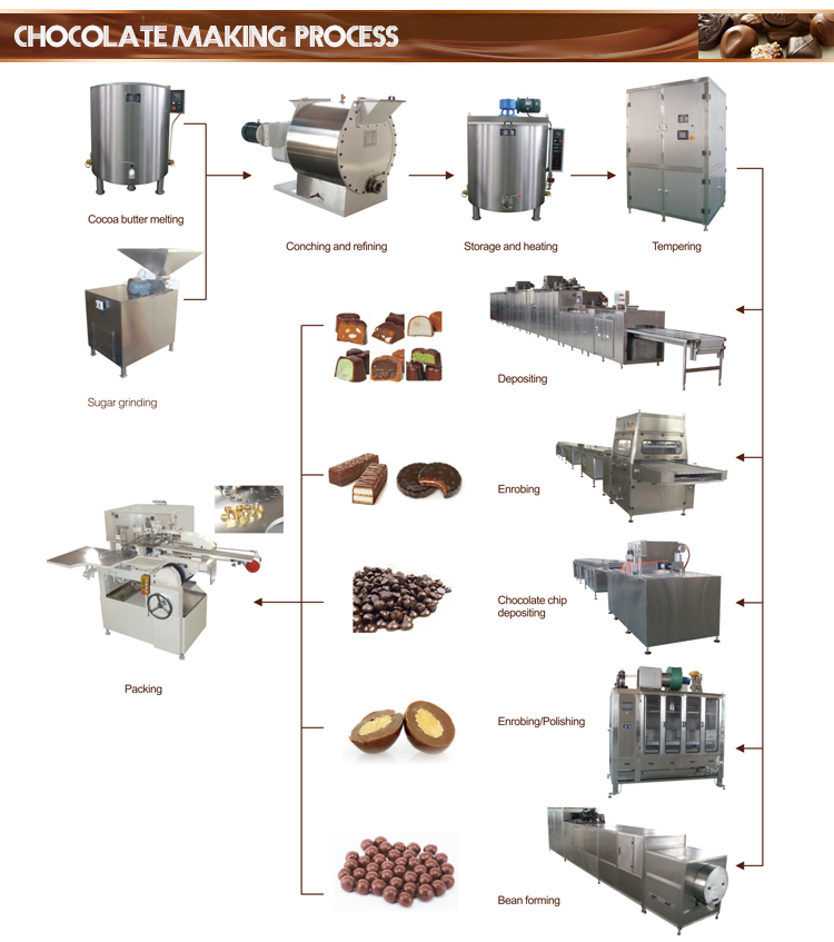 QJJ275 (3+2) Tres cabezas Máquina de depósito de chocolate multifunción completamente automática