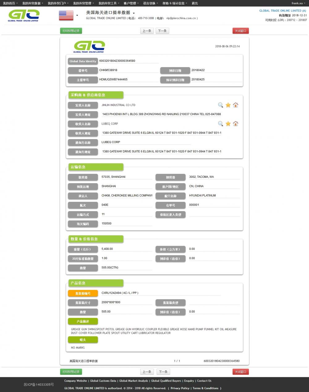 Grease Pump USA Import Data Sample