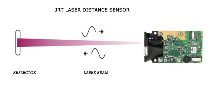 B605B laser range module working principle