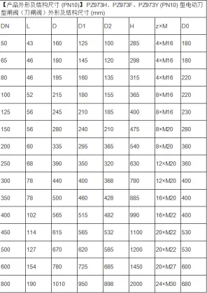 Electric knife gate valve