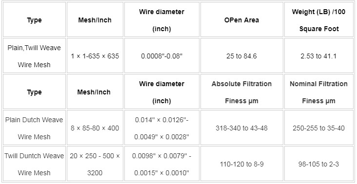 WIRE MESH SPEC