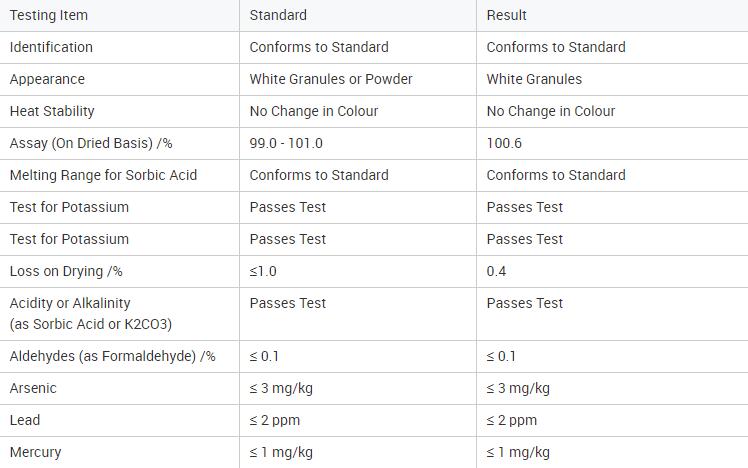 Potassium Sorbate Specification
