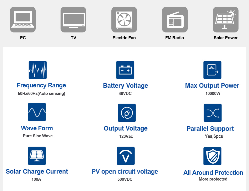 110v solar inverter