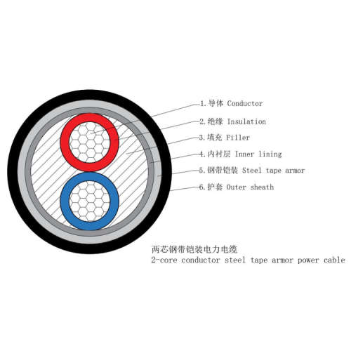 Cable de cu/xlpe/nmta/pvc-1.8/3kV