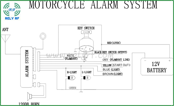 Motorcycle Alarm System Anti-Theft Security Alarm System Remote Control Engine