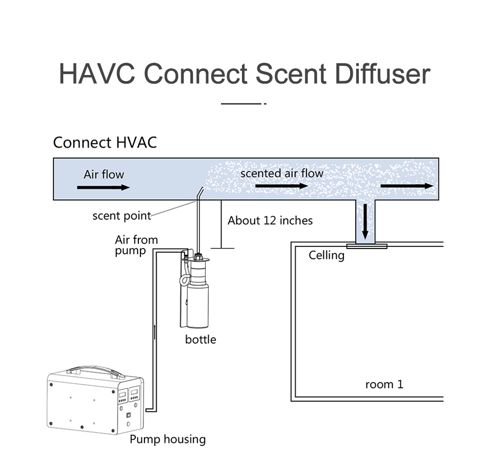 Commercial Air Scent Machine