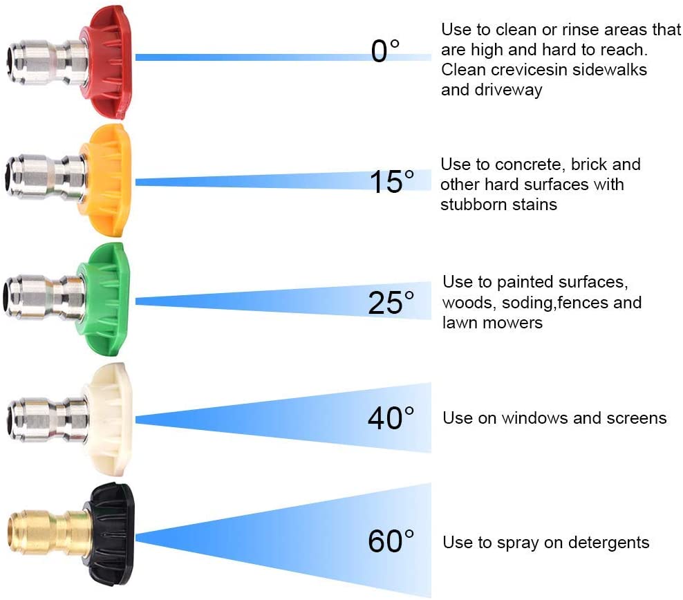 5pcs Druckwaschdüsendüsenspitzen, Messing-/Edelstahl mehrere Grad, Schnellverbindung bis 4000 psi Hochdruck-Waschmaschinenteile