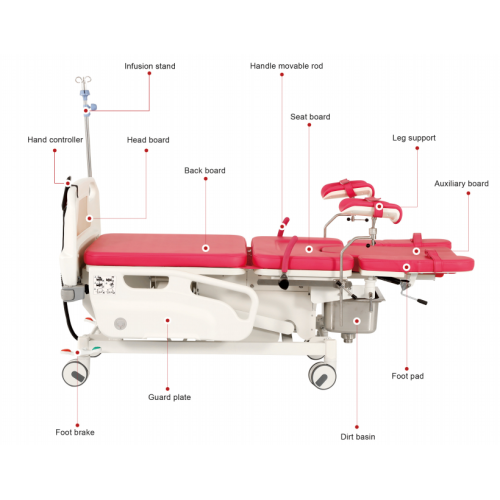 Multifunction Leg Holder in Labor and Delivery Bed