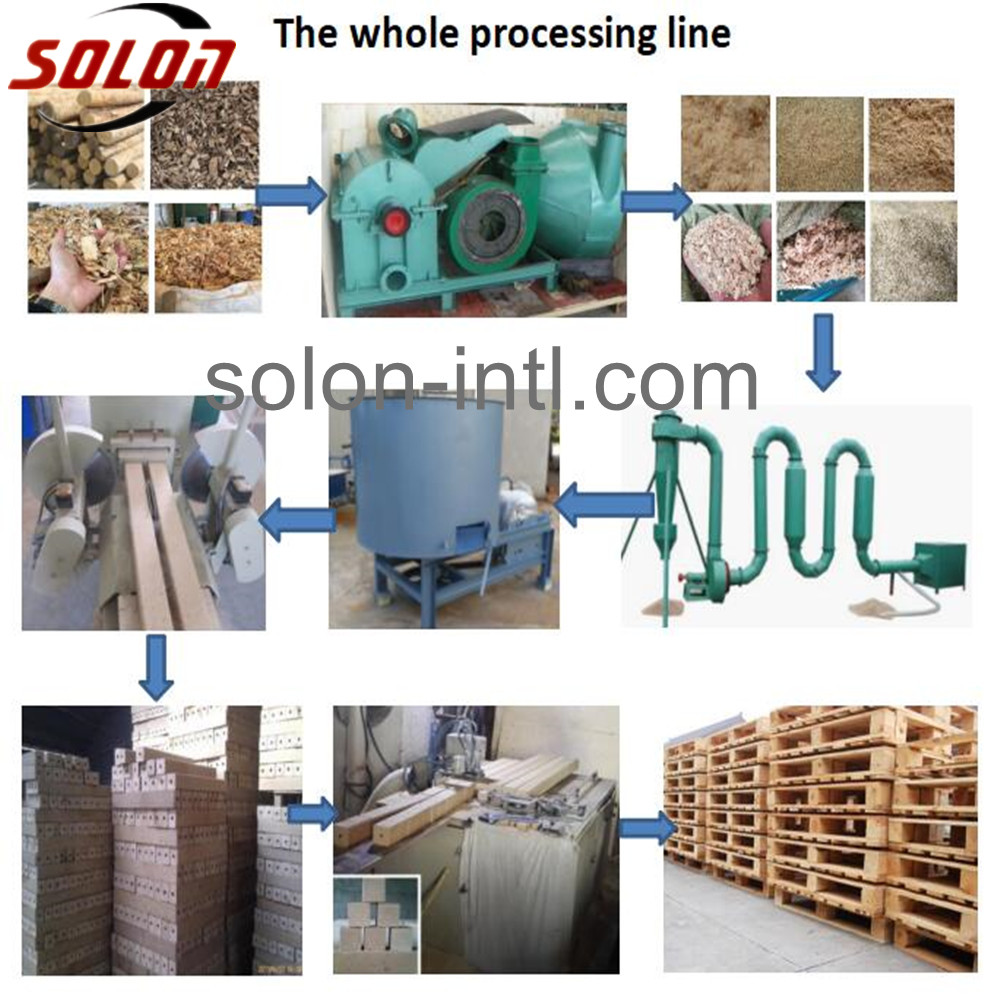 Processing Line