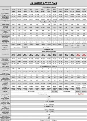JK BMS Lifepo4 8S 100A-300A Design PCB for 4S, 8S, 16S, 15S - JK-BD6A17S8P, JK-BD6A20S8P, JK-BD6A24S8P