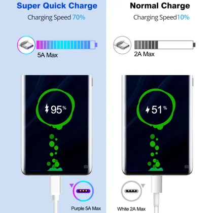 5A Super Fast Charging Cable for Huawei Type C and Android Phones