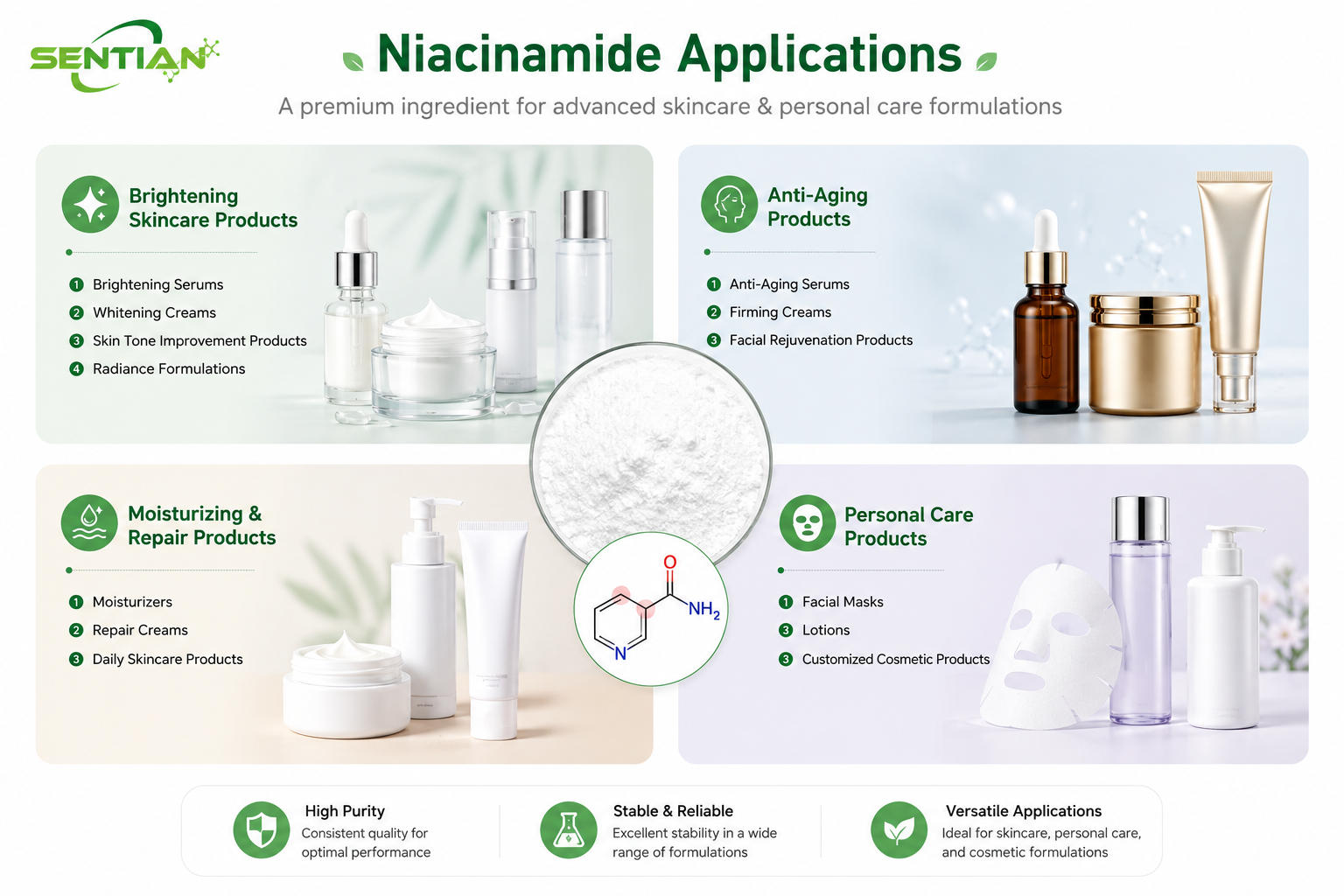 Niacinamide（2）