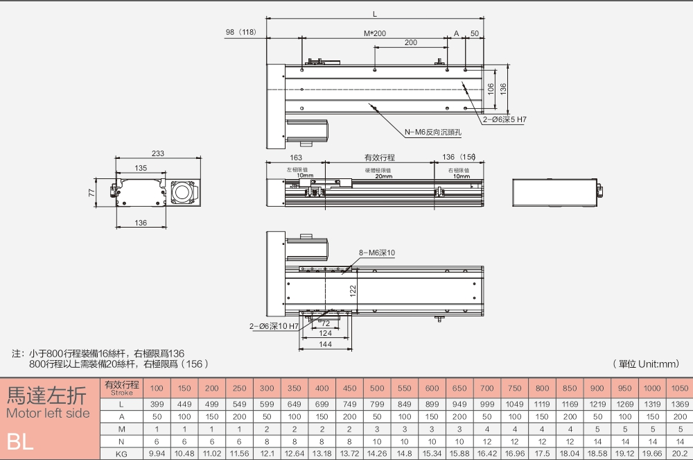 Ball Linear Guide With Strong Carrying Capacity