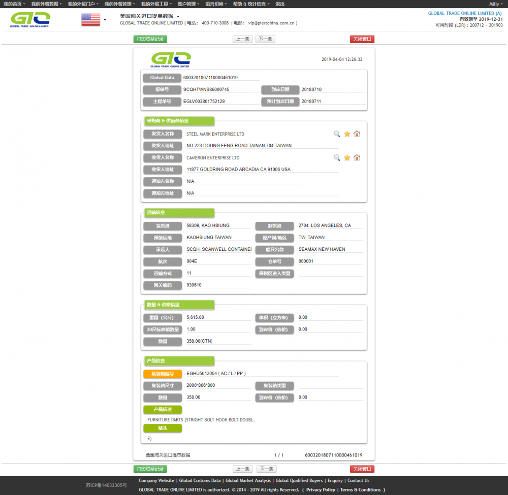 Furniture Parts Customs Data