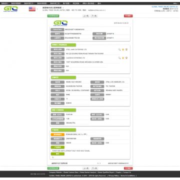 Furniture Parts Customs Data