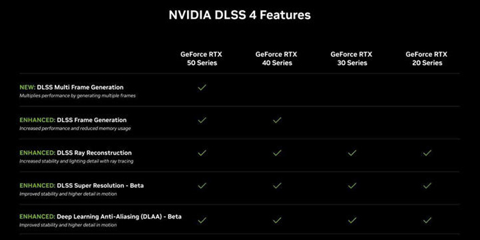 DLSS-4