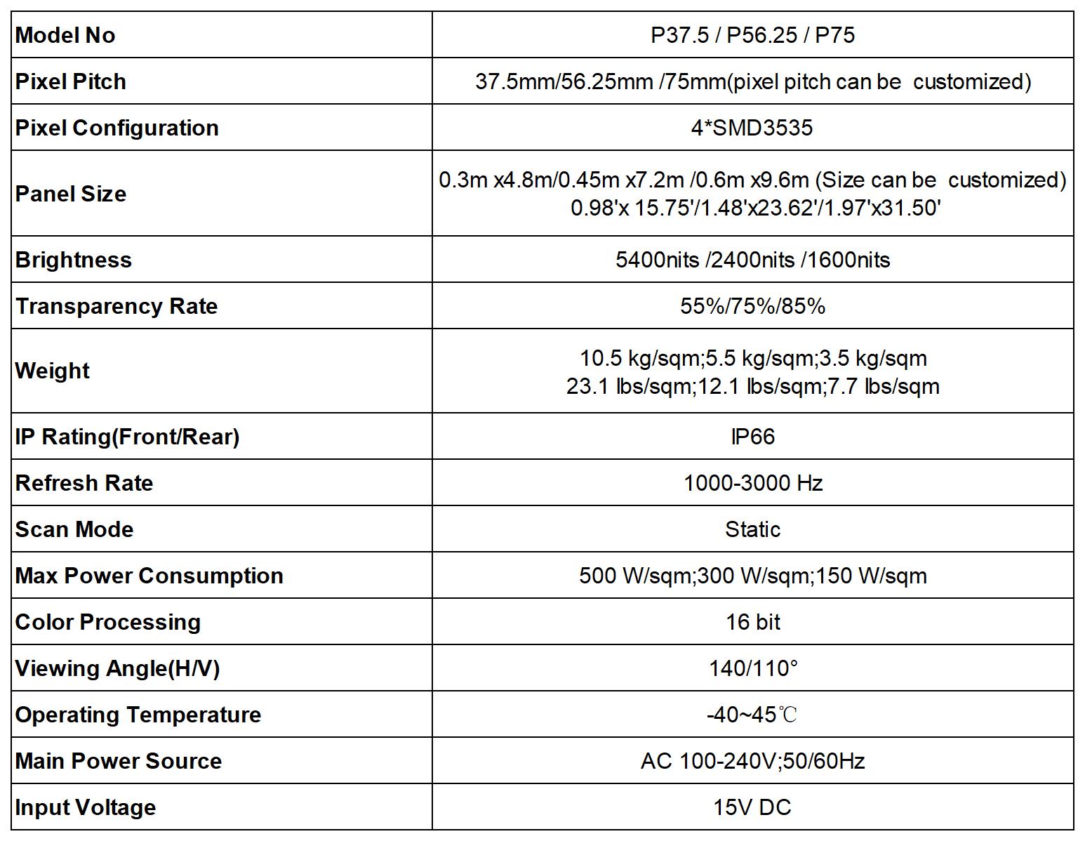 Mesh Led Transparent Curtain Wall Display Specifications