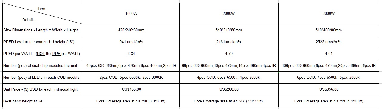 cob led grow light