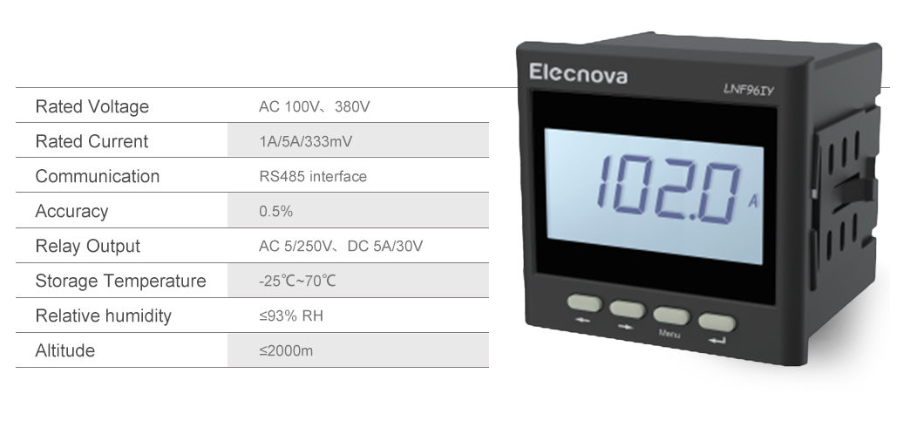 power meter