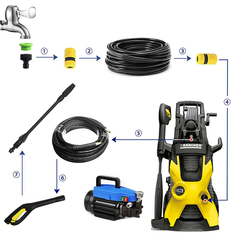 Fonctionnement de la rondelle de pression de remplacement pour laveuse de pression K2 ~ K7