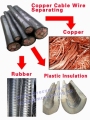 Scrap Metal Wire Stripper Material Material