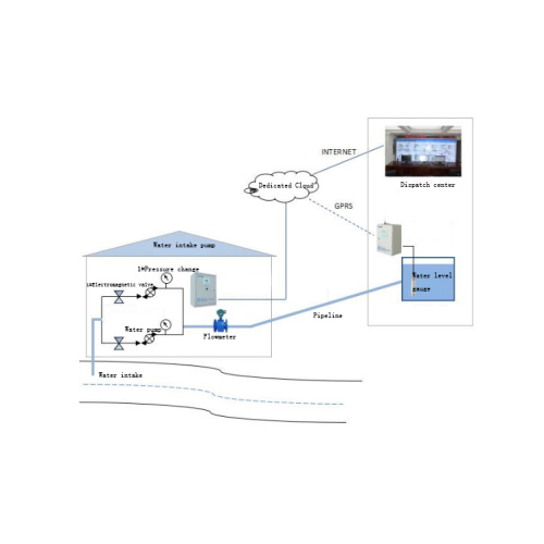 Pump Automation Unattended Online Monitoring System