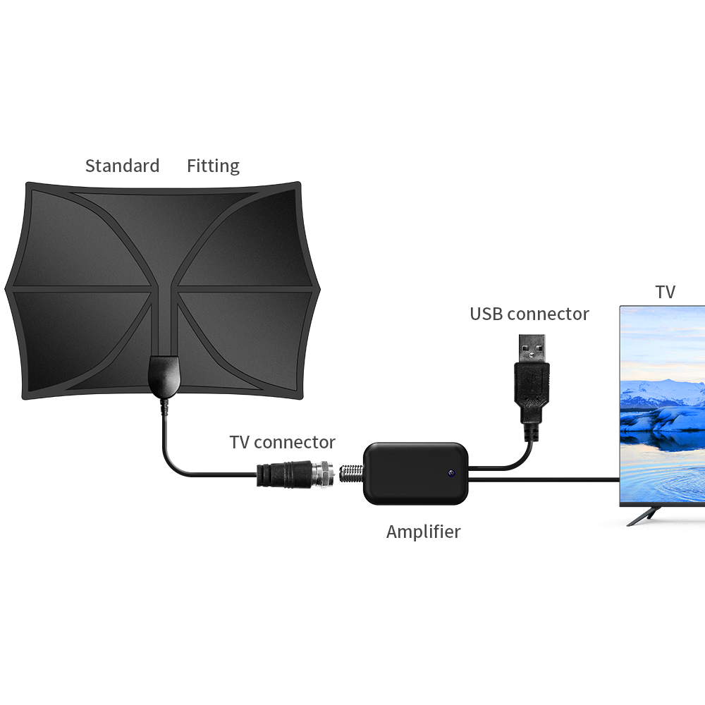 TV Antenna Amazon