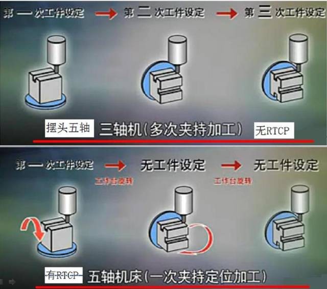5 Axis Machining5