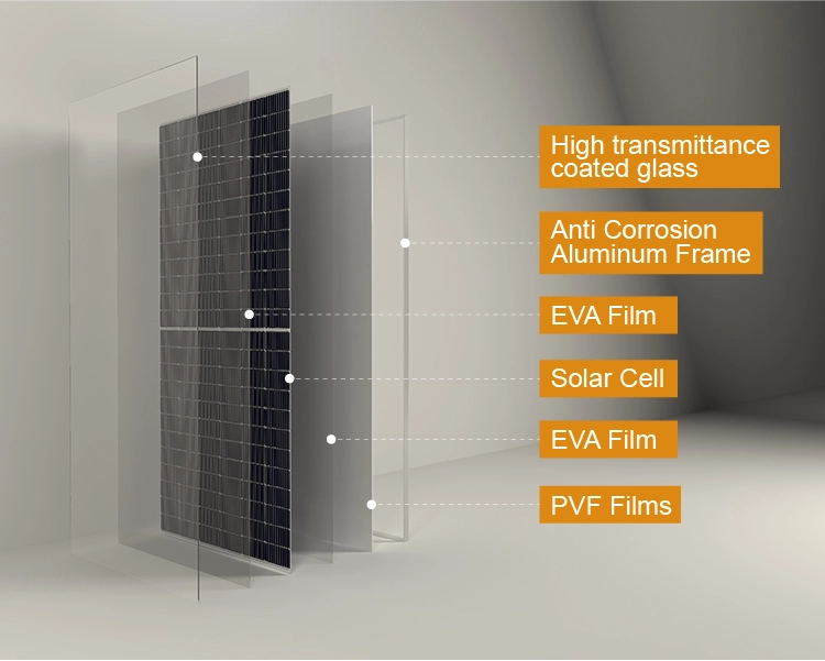 Jinko 450W mono solar panel