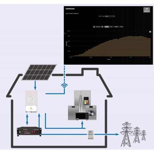 Title: Utility-Scale Solar Power Plant: 1 Megawatt On-Grid Installation