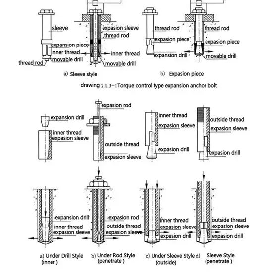 High Tensile Carbon Steel Expansion Anchor Bolt with Nut and Washer