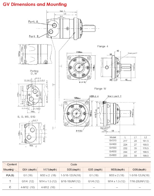 GV Dimensions and Mounting