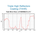 トリプルハイリフレクティブミラー