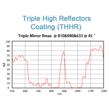 Triple High Reflective Mirror