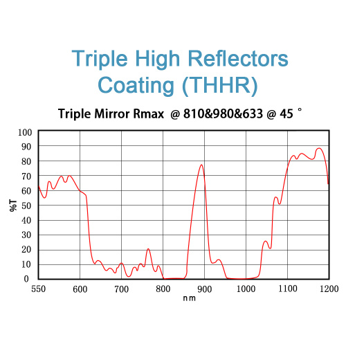Triple High Reflective Mirror
