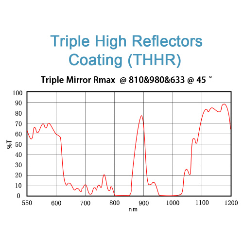 Specchio a triplo alto riflettente