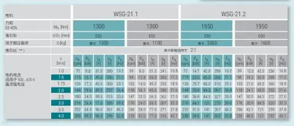 Wittur High-speed elevator gearless traction machine