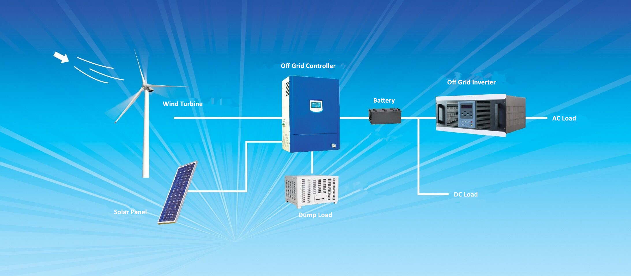 Off grid wind solar hybrid system electrical diagram