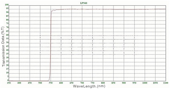 IPL 560nm Longpass untuk Mencerahkan Kulit