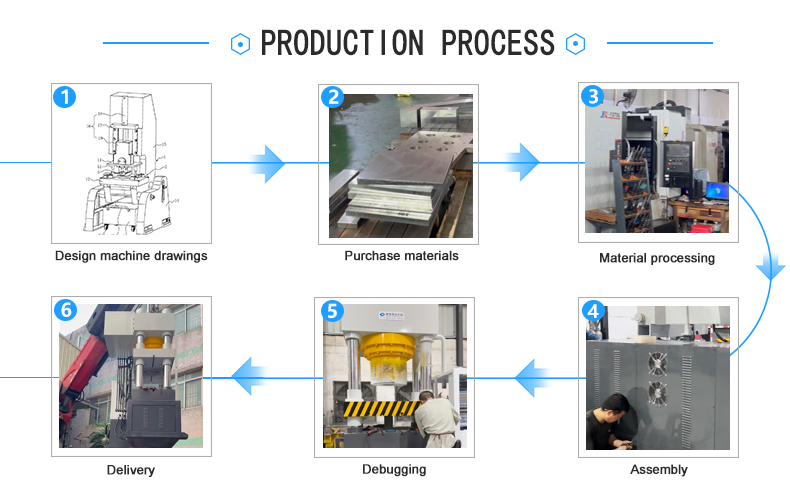 Machine flow chart