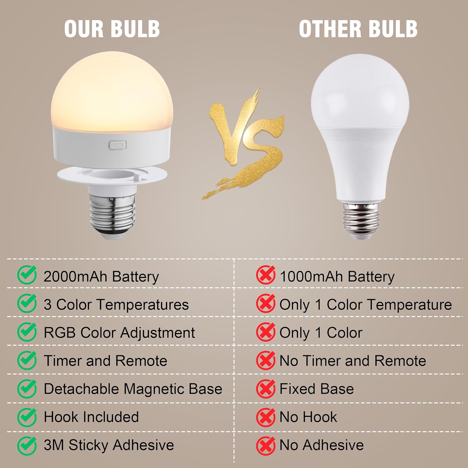USB Light Bulbs