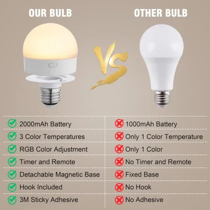 Smart RGB Remote Control Bulb Light